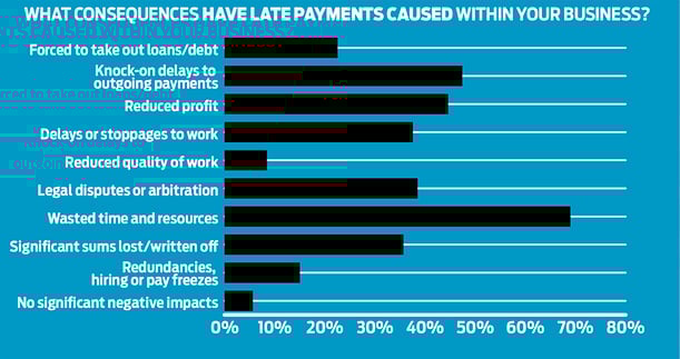 Tips to Write Overdue Payment Letters [Sample Letter Included]